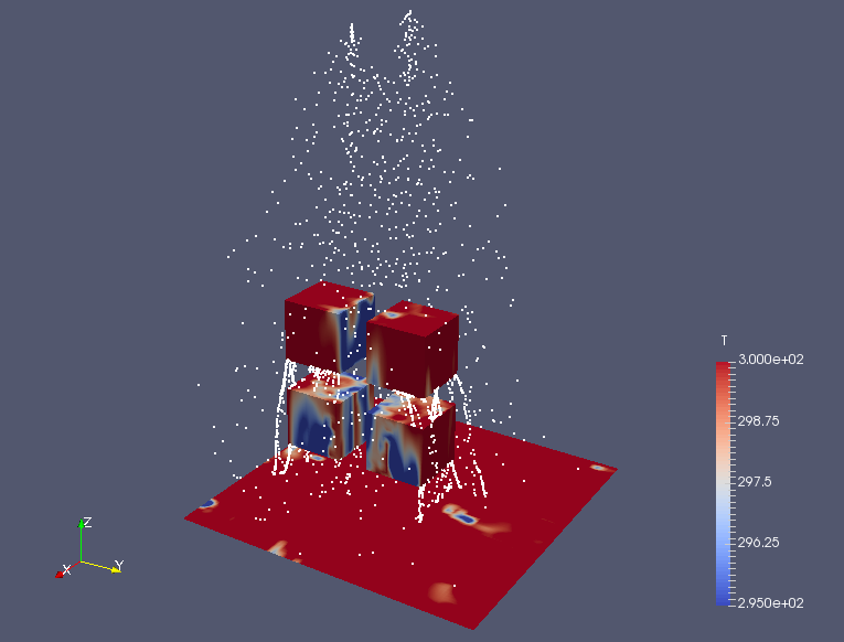 Discrete particles and temperature on the walls at 2 (T)