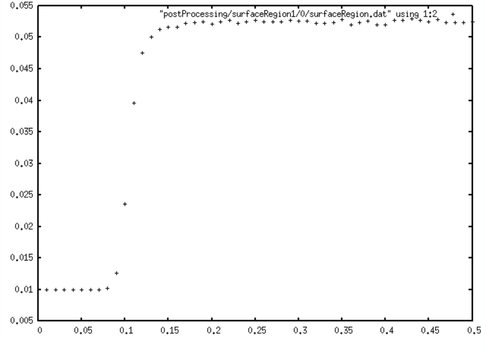 Weighted average of water volume at each calculation time (H2O)