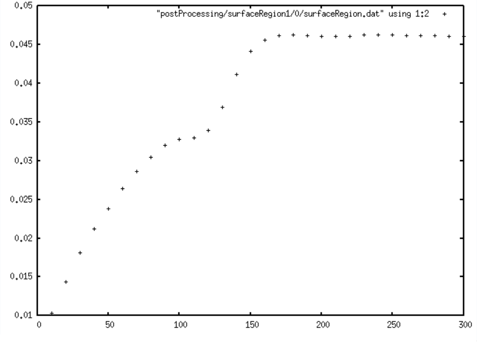 Weighted average of water volume at each calculation cycle (H2O)