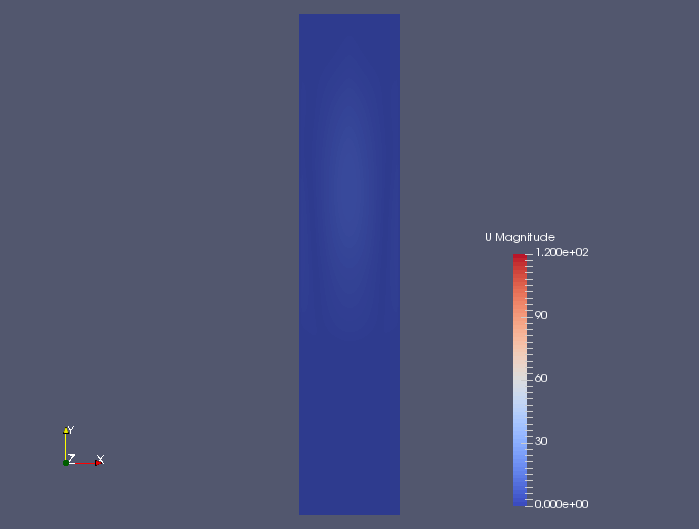 Flow velocity at 0.005 sec (U)