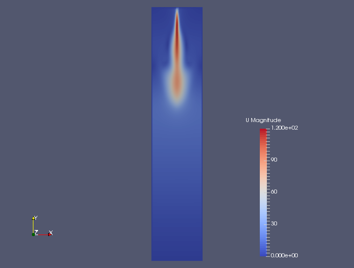 Flow velocity at 0.00075 sec (U)
