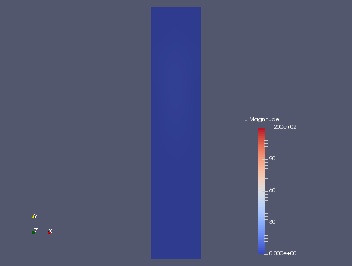 Flow velocity at 0.01 sec (U)