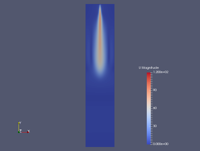 Flow velocity at 0.00125 sec (U)