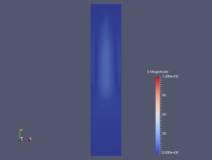 Flow velocity at 0.0025 sec (U)