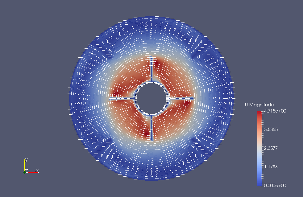 Flow velocity (U)