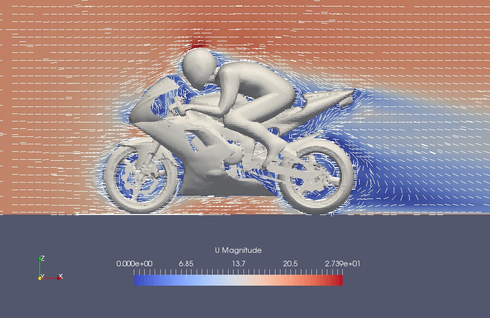 Flow velocity (U)