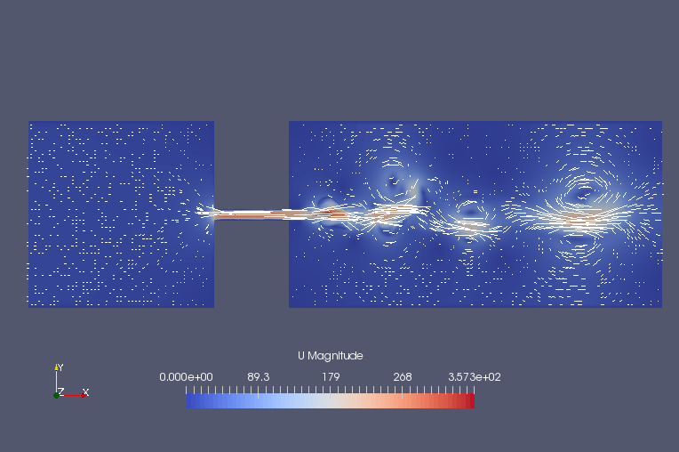 Flow velocity at 0.00012 sec (U)