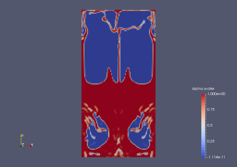 Volume ratio of water at final time (alpha.water)