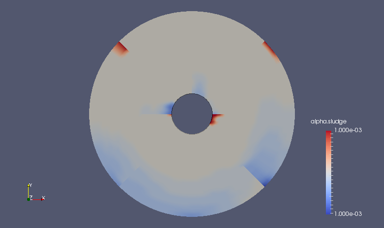 Volume ratio of sludge at final time (alpha.sludge)