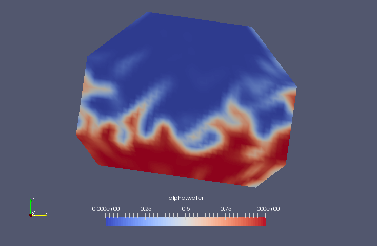 Volume ratio of water at final time (alpha.water)