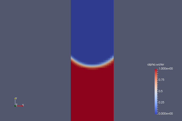 Volume ratio of water at final time (alpha.water, zoomed)