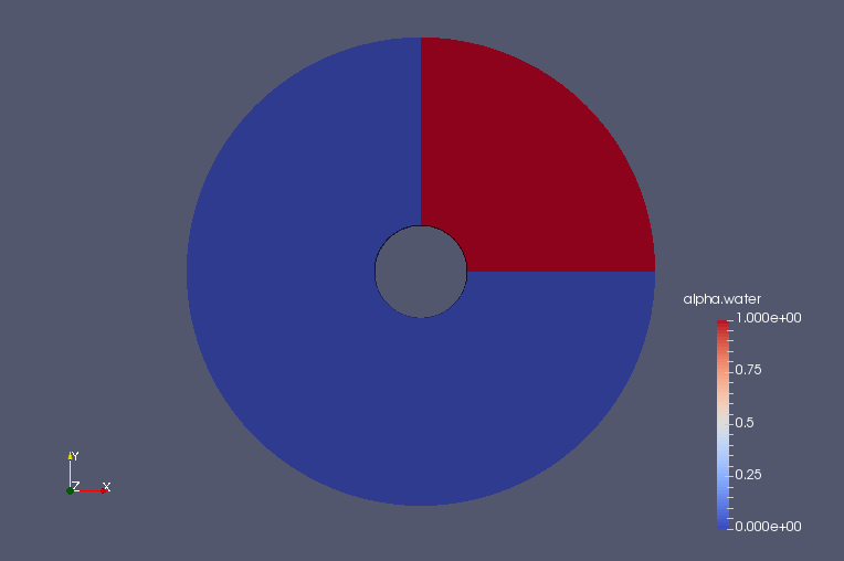 Volume ratio of water at initial time (alpha.water)