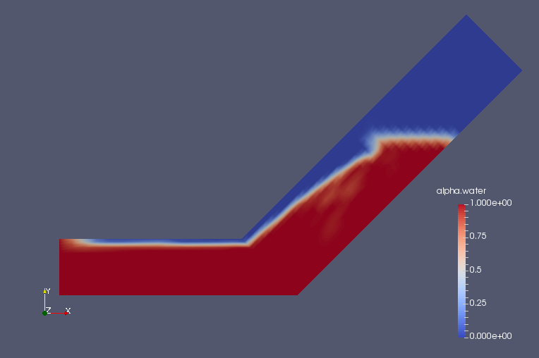 Volume ratio of water at 4.5 sec (alpha.water)