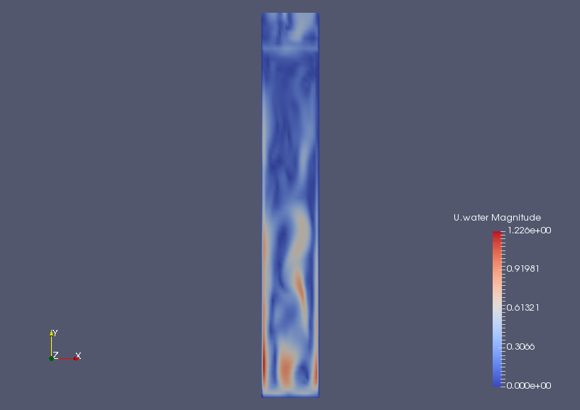 Flow velocity of water at final time (U.water)