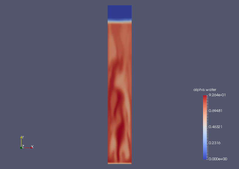 Volume ratio of water at final time (alpha.water)