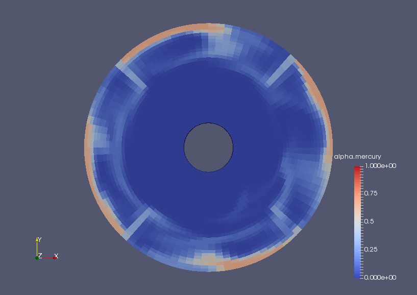 Volume ratio of mercury at final time (alpha.mercury)