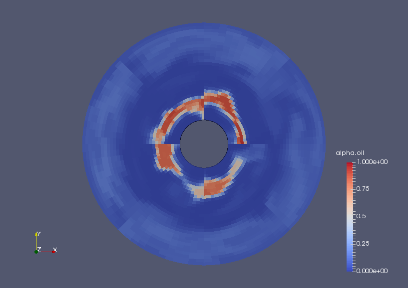 Volume ratio of oil at final time (alpha.oil)