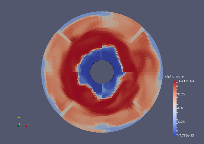 Volume ratio of water at final time (alpha.water)