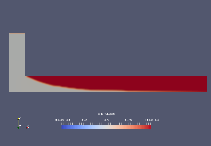 Gas phase at final time (alpha.gas)