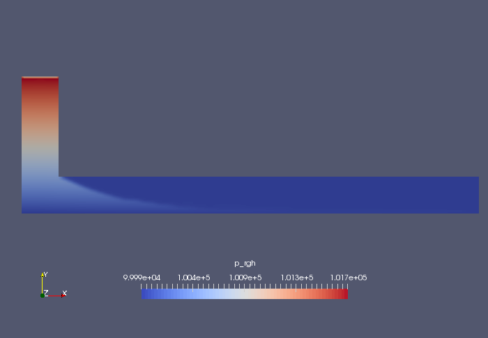 Pressure at final time (p.rgh)