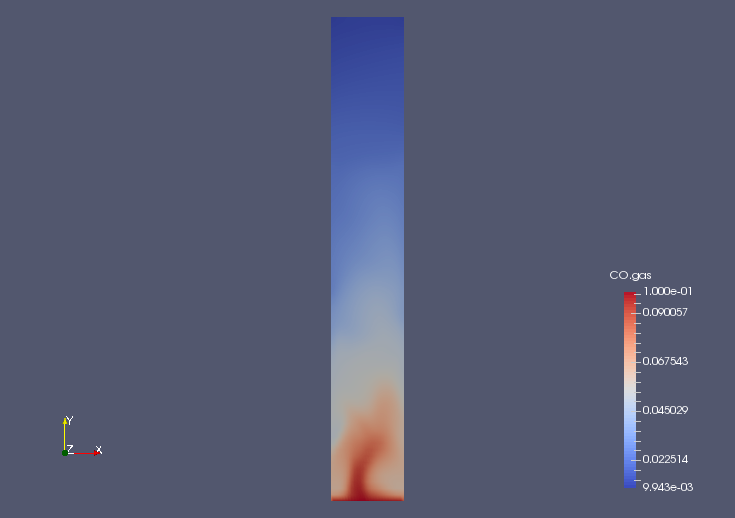 Carbon monoxide at final time (CO.gas)