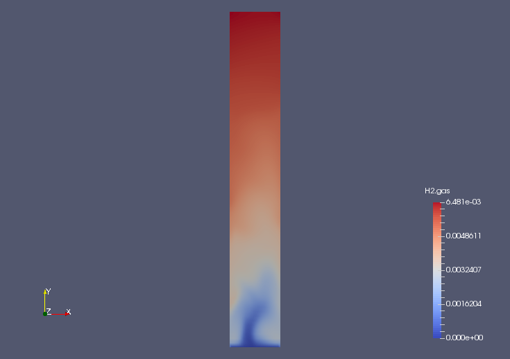 Hydrogen at final time (H2.gas)