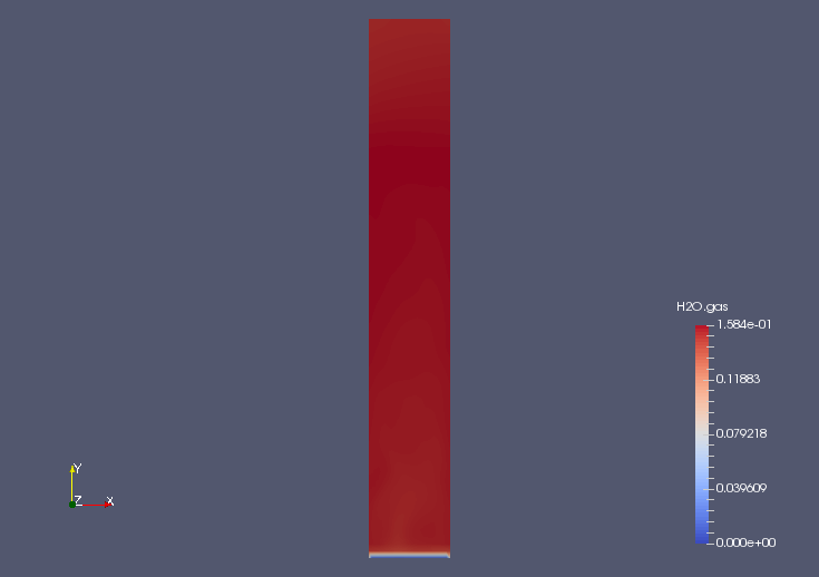 Water vapor at final time (H2O.gas)