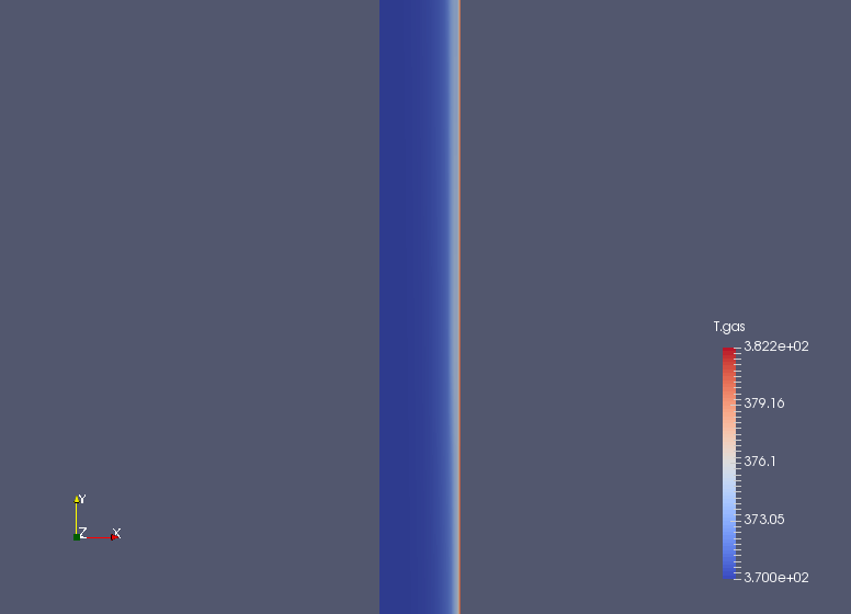 Temperature of the gas at the final time (T.gas)