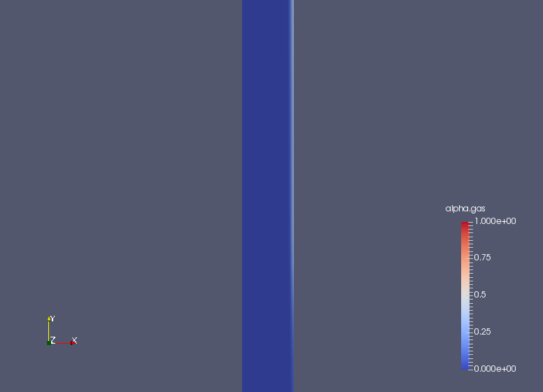 Volume ratio of the gas at the final time (alpha.gas)