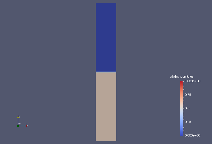 Volume ratio of particles at initial time (alpha.particles)