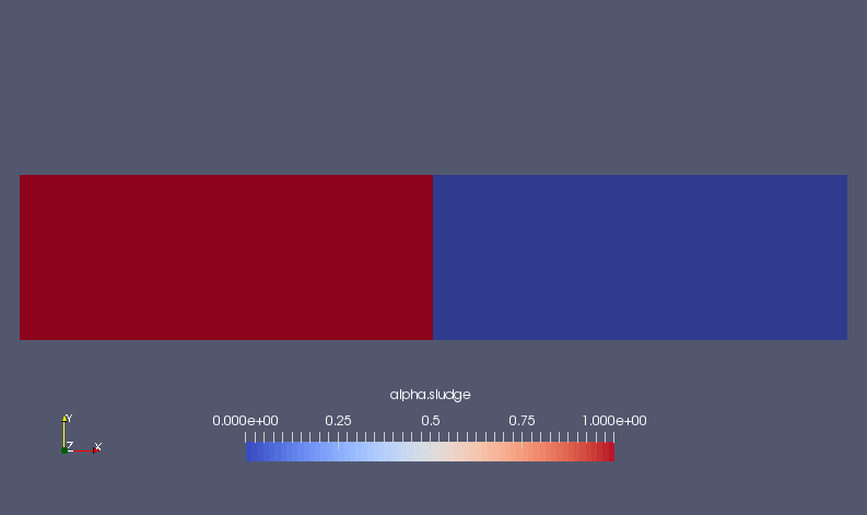 Volume ratio of sludge at start (alpha.sludge)