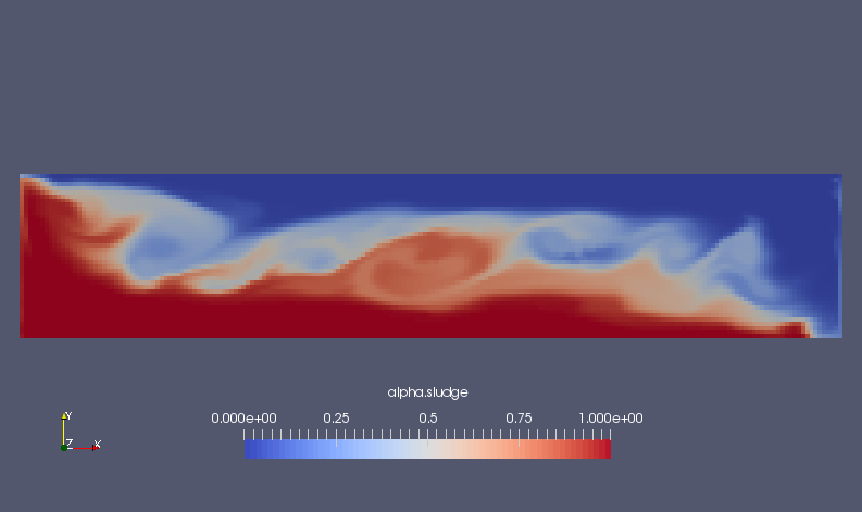 Volume ratio of sludge at end time (alpha.sludge)