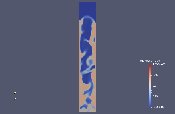 Volume ratio of particles at 1 sec (alpha.particles)