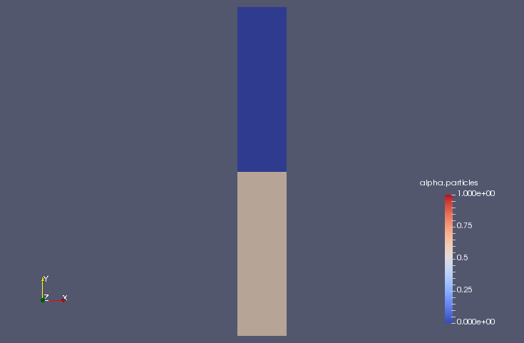 Volume ratio of particles at initial time (alpha.particles)