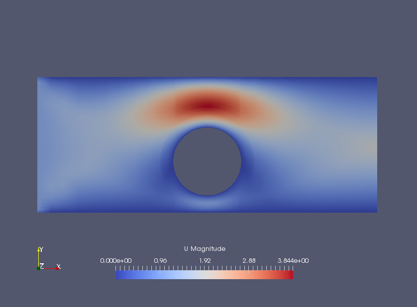 Flow velocity (U)