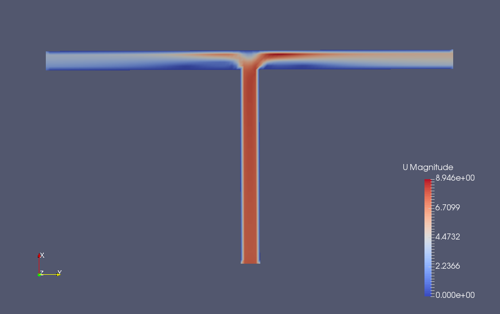 Flow velocity at final time (U)