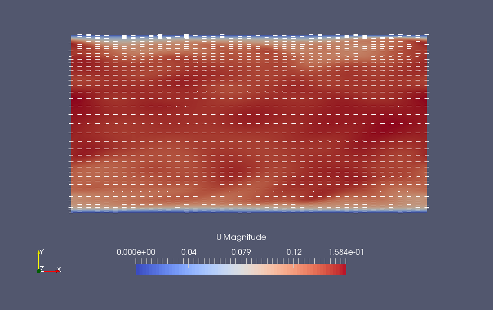 Flow velocity at final time (U)