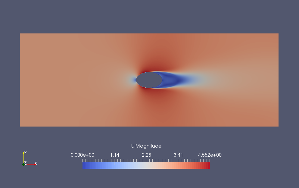 Flow velocity at final time (U)