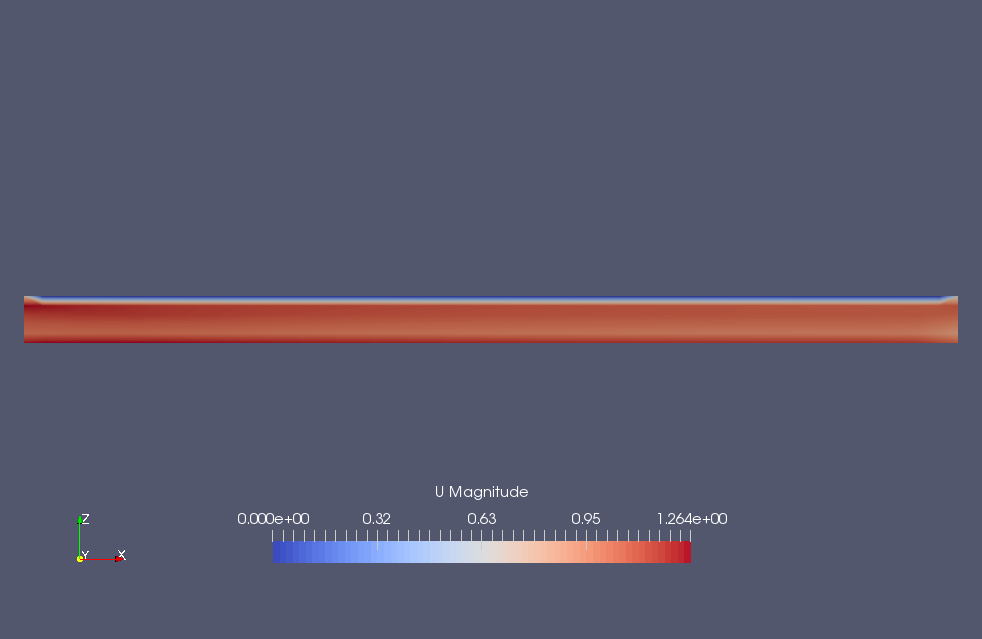 Flow velocity in the main flow direction (U)