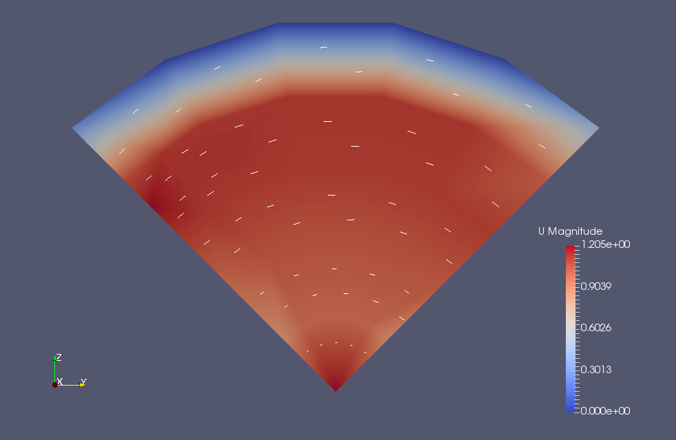 Flow velocity in the cross-sectional direction near the center of the pipe (U)