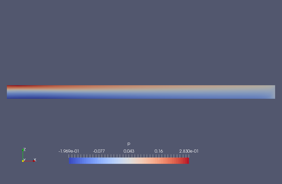 Pressure in the main flow direction (p)