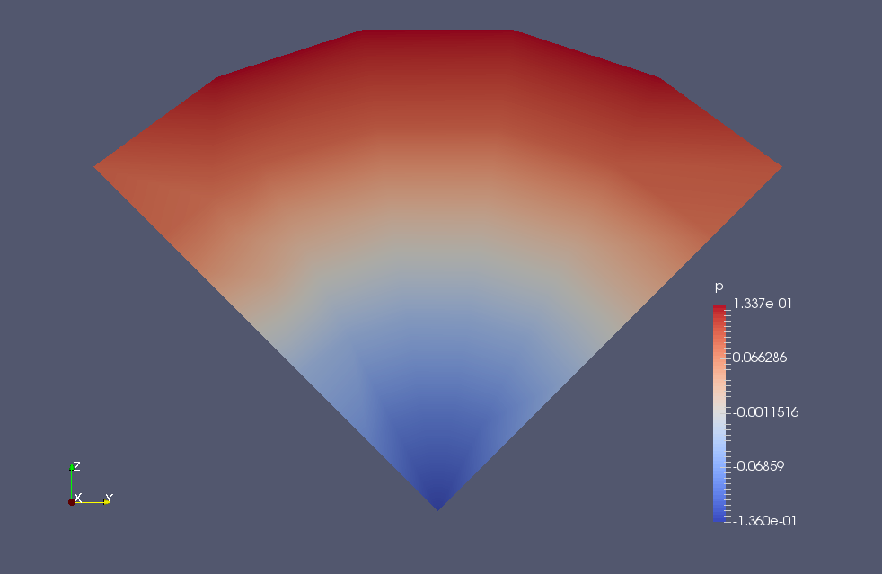 Pressure in the cross-sectional direction near the center of the pipe (p)