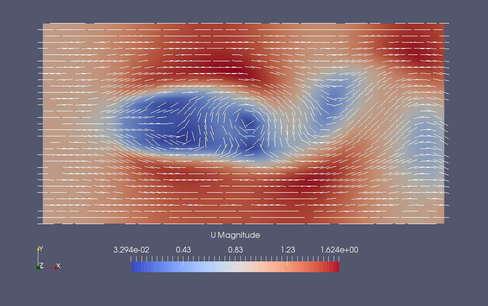 Flow velocity at final time (U)