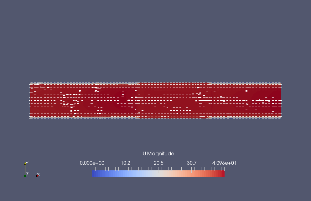 Flow velocity (U)