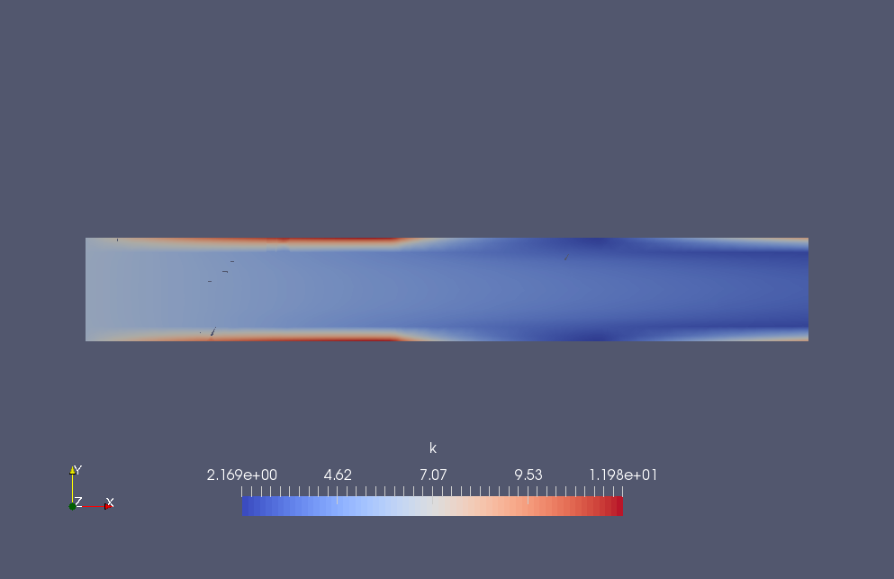 Turbulent energy (k)