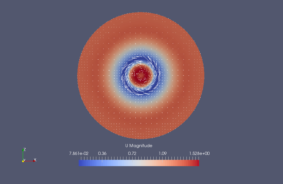 Flow velocity at XZ-plane (U)