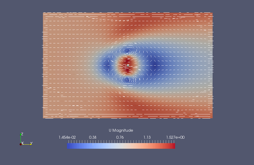 Flow velocity at YZ-plane (U)