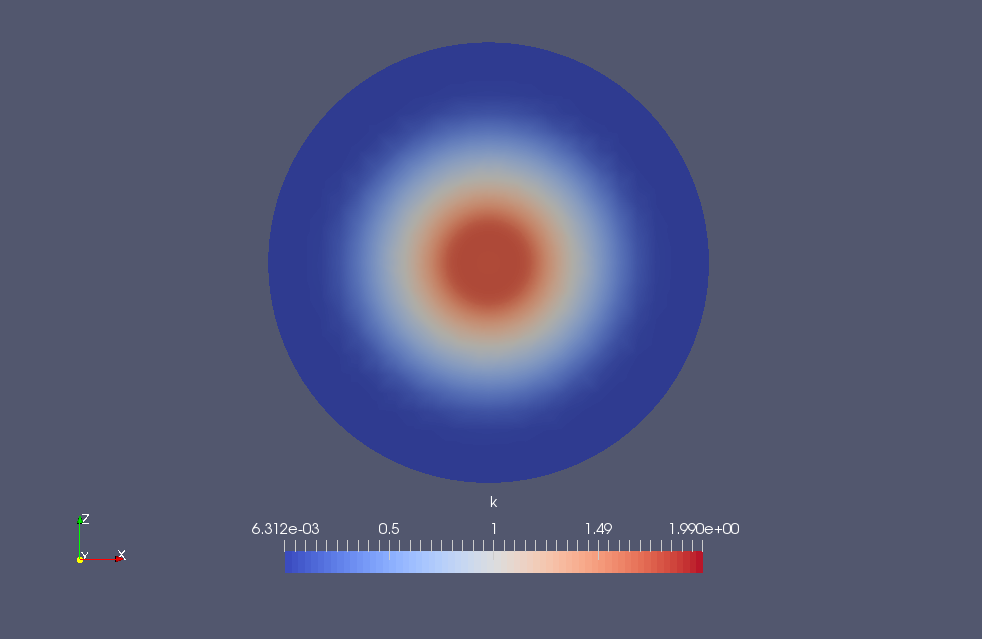 Turbulence energy at XZ-plane (k)