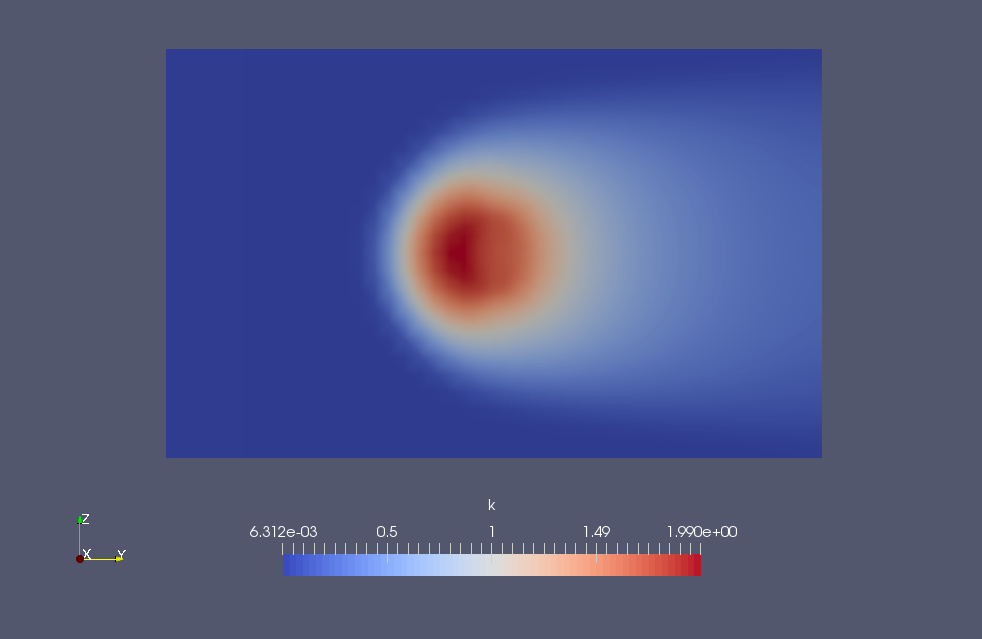 Turbulence energy at YZ-plane (k)