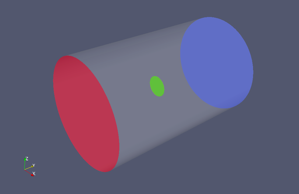 Model geometry